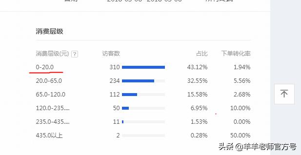 淘宝主图标题都换了影响权重吗,淘宝商品的标题权重怎么设置