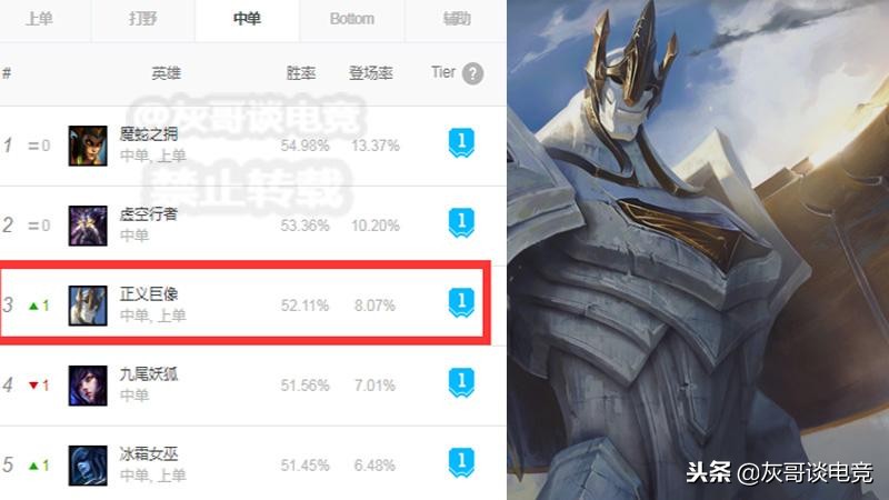 艾克打野加里奥中单组合教学,楚钧艾克加里奥技能释放教学