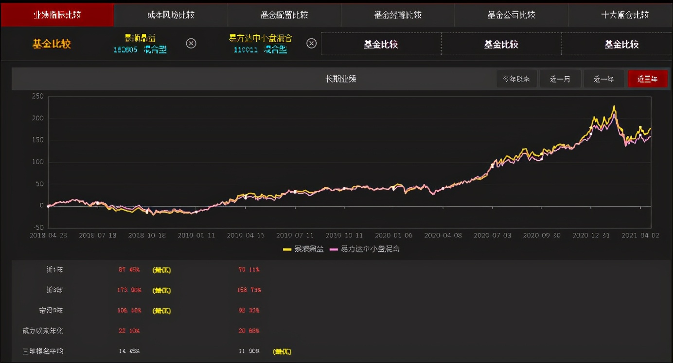 基金易方达价值成长,基金易方达蓝筹精选2024能分红吗