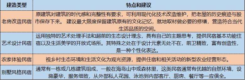 最受欢迎的15个民宿设计,小筑民宿设计老房改造