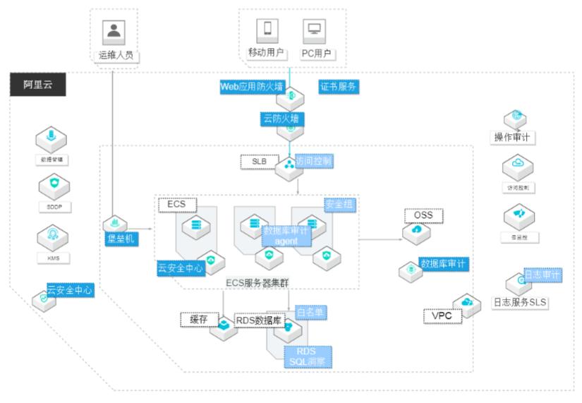 绿网天下福建网络科技有限公司,绿网天下公司