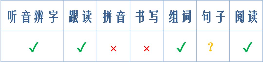 幼小衔接免费学字识字app最新,免费识字启蒙app哪个比较好