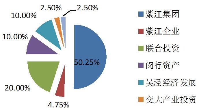 上海紫竹科技园前景,上海紫竹高新园区实力如何
