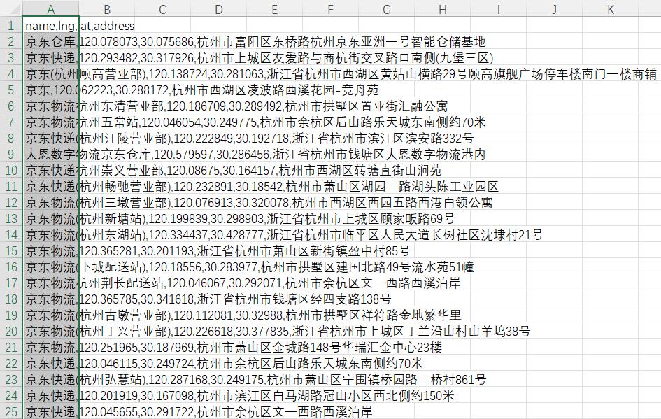 快递热力图,您的快递发到了哪里