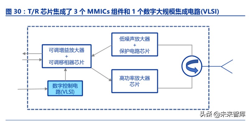 卫星互联网市场规模,卫星互联网投资逻辑及机遇
