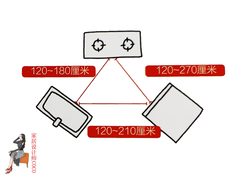 过与不及皆是问题!活了那么多年,才知道空间“最适尺寸”是这些