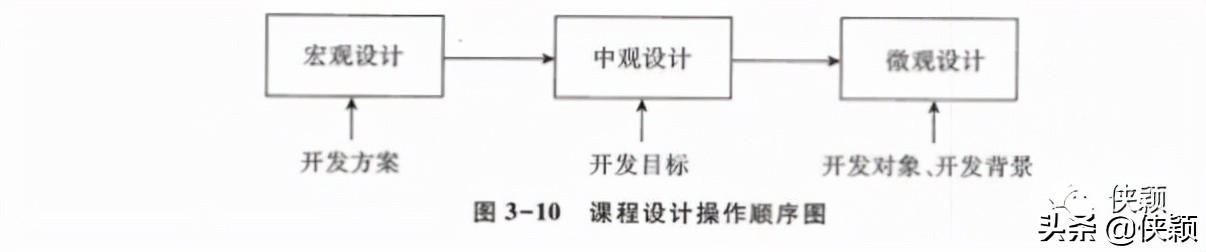构建胜任力模型的方法,胜任力构建模型的方法