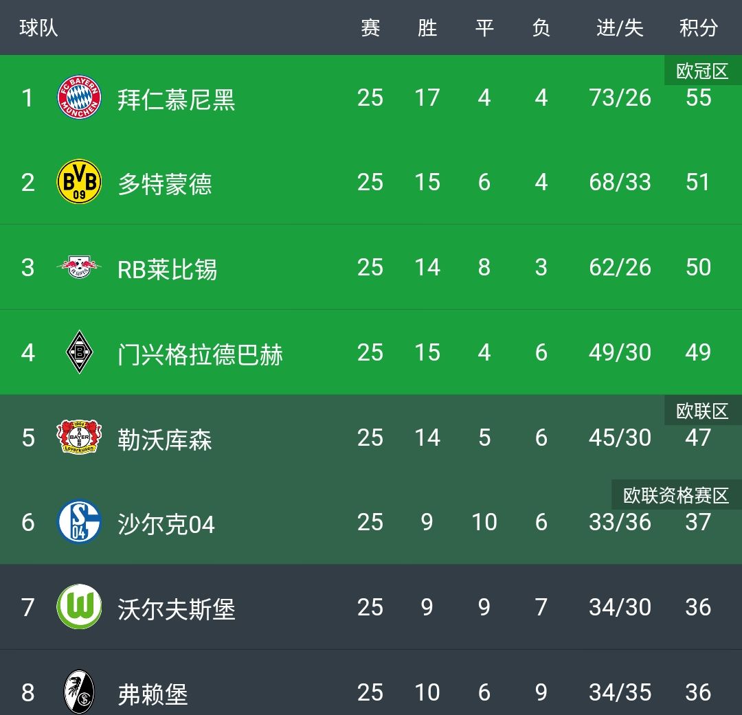 德甲停赛原因,停赛前的最后一场比赛的视频