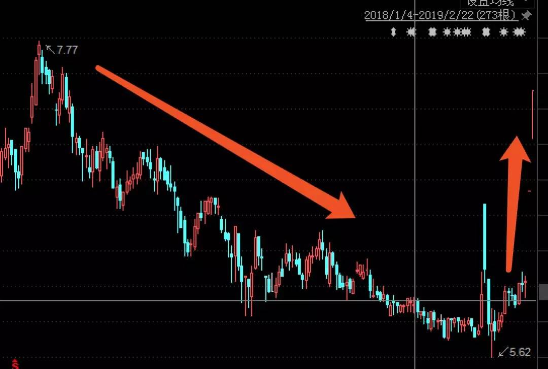 散户、机构一起上,傍上了工业*麻大**,珍视明母公司的股价涨疯了!