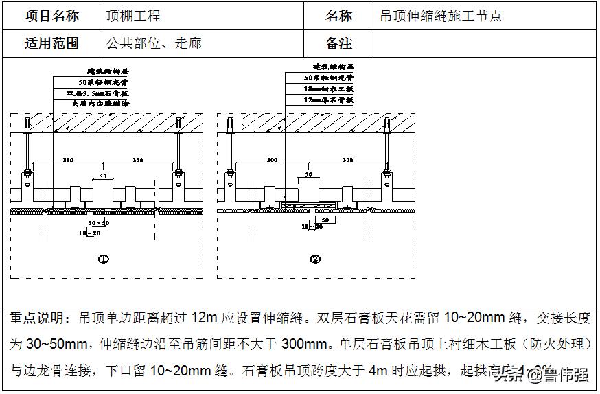石膏板轻钢龙骨隔墙安装视频,轻钢龙骨60x60石膏板吊顶安装视频