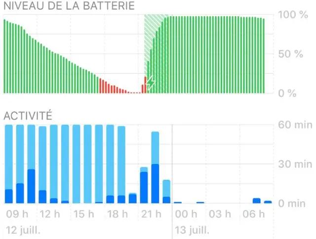 苹果手机听音乐掉电快,苹果手机电量掉电很快