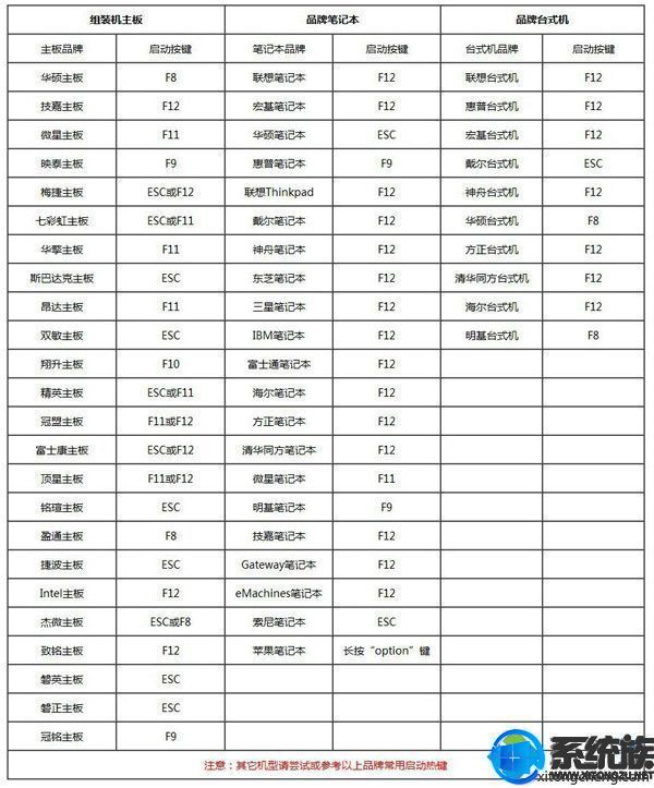 宏碁电脑xp系统重装win7系统,宏碁笔记本电脑重装win7教程