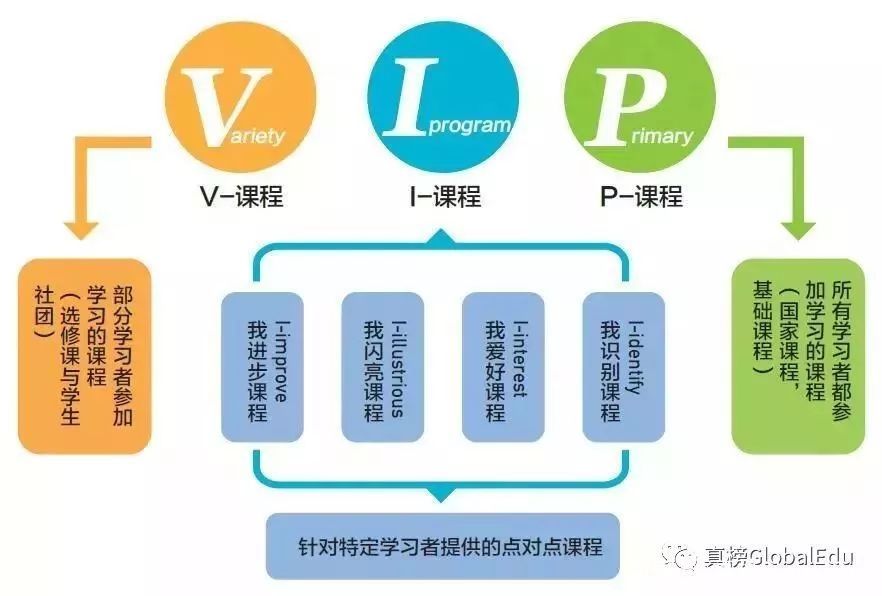 全国最被低估的大学,被低估的国际学校