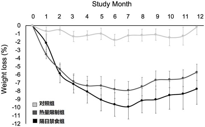 三四天不吃饭导致什么病,白天不吃饭半夜吃两顿会怎么样