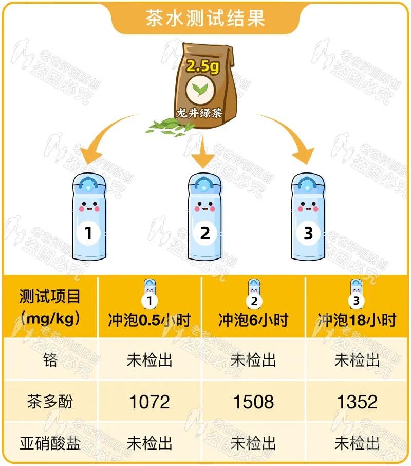 保温杯泡茶叶对保温杯有影响吗,保温杯泡水喝真的没问题吗