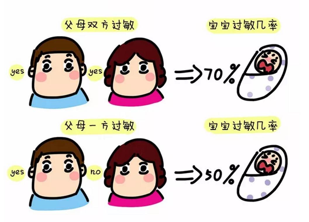 宝宝喝母乳为什么会牛奶蛋白过敏,喝奶过敏一直到23岁还过敏