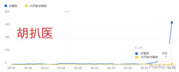 双十一之前淘宝店铺流量下滑,双十一流量下滑怎么办