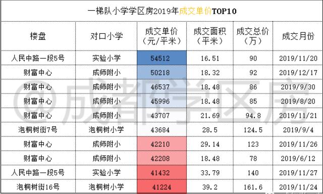 郫都区哪些楼盘是学区房,成都郫都区新楼盘升值空间