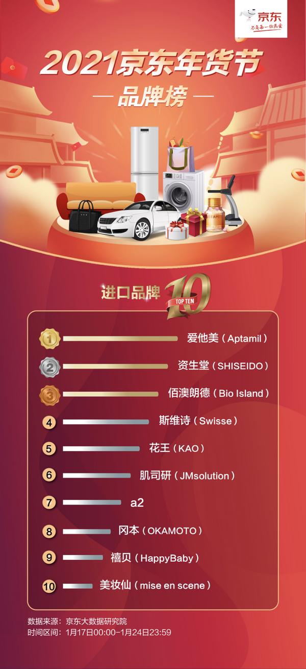 京东家电年货节单品榜单,京东年货节进口品牌
