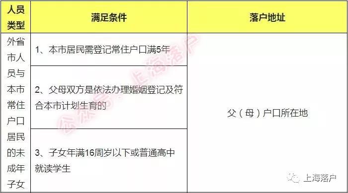 外地一方退休投靠落户上海的条件,投靠落户上海最新政策