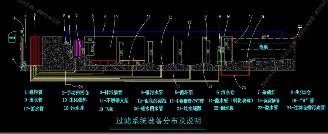 3-5吨锦鲤池建造,锦鲤池生态鱼池建造图