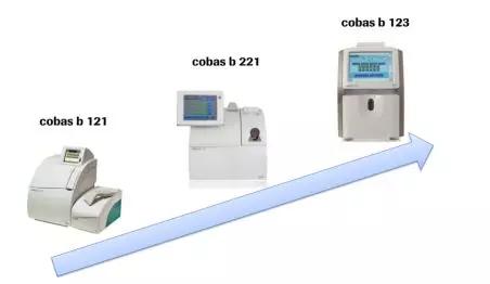 血气分析仪市场报价,血气仪市场规模