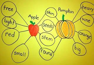 小学数学学霸思维导图五年级上册,学霸三年级下册数学思维导图