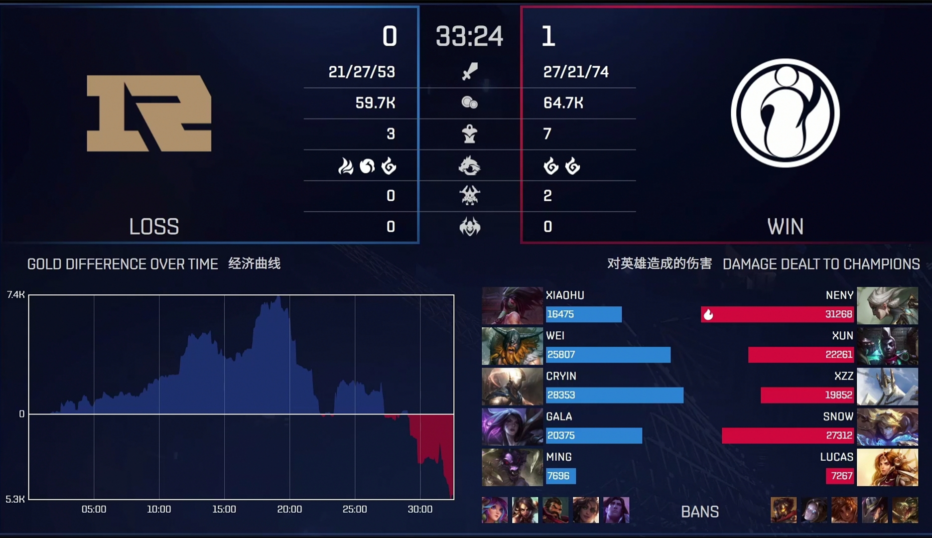 ig二队总决赛,igvsrng第二局uzi解说