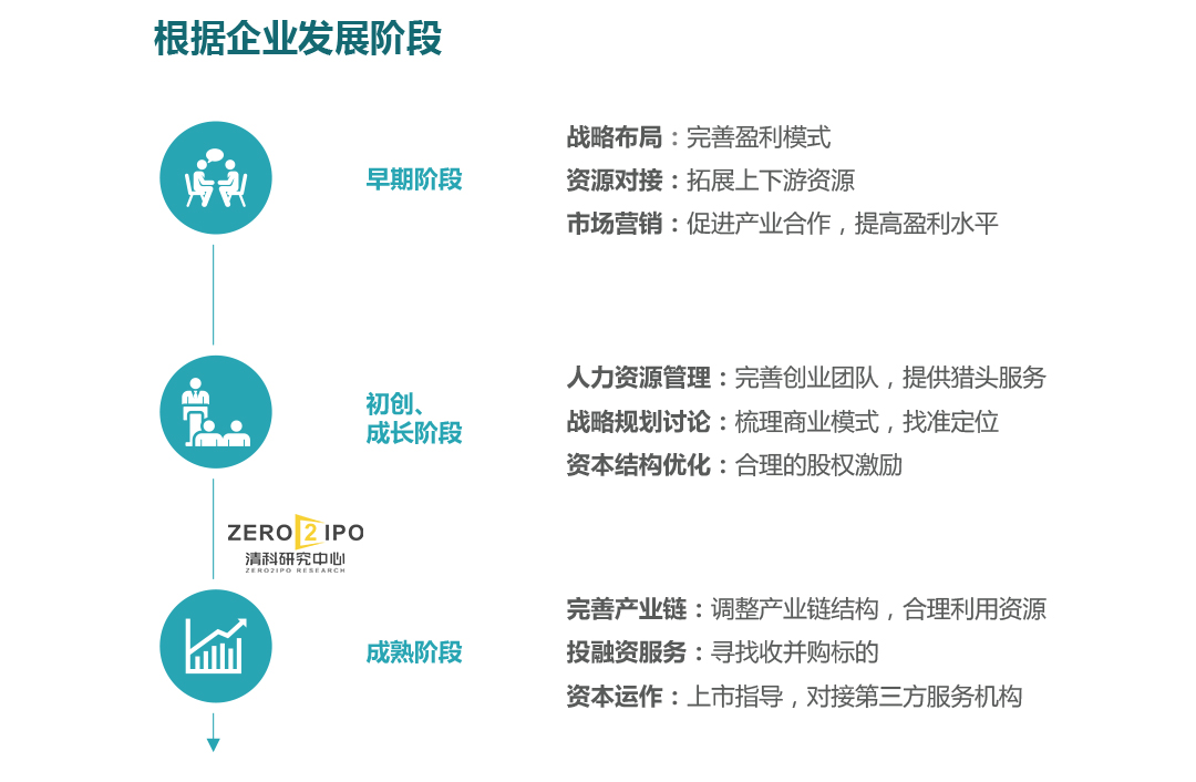 娓呯瑙傚療,娓呯瑙傚療鑲℃潈