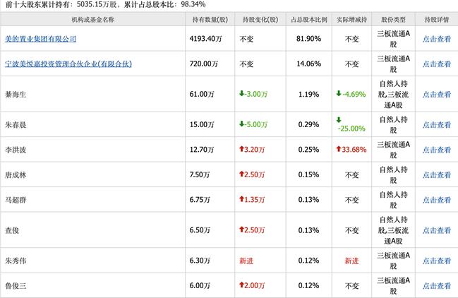 新鼎资本人工智能股票,新鼎资本最新信息