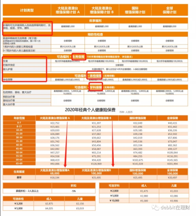 这么便宜的百万医疗险千万别忽视,医疗险真的买对了吗
