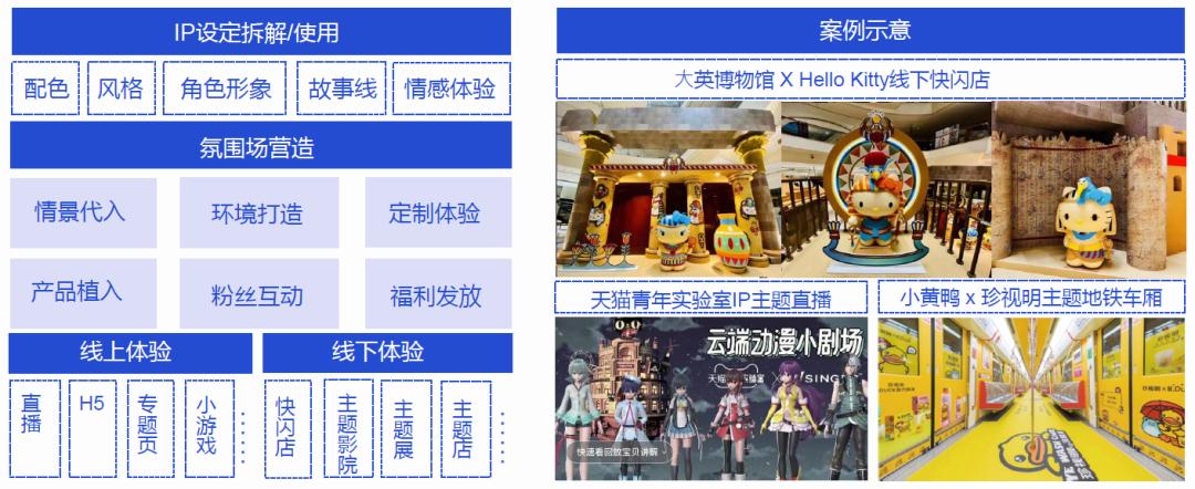 天猫服饰新品推广计划方案,天猫ip营销案例