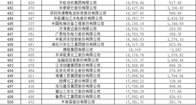 中国银行金融保险公司排名,各大银行保险公司排名第一