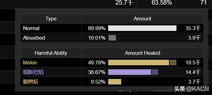 魔兽怀旧服划水灭团,魔兽怀旧服急救攻略