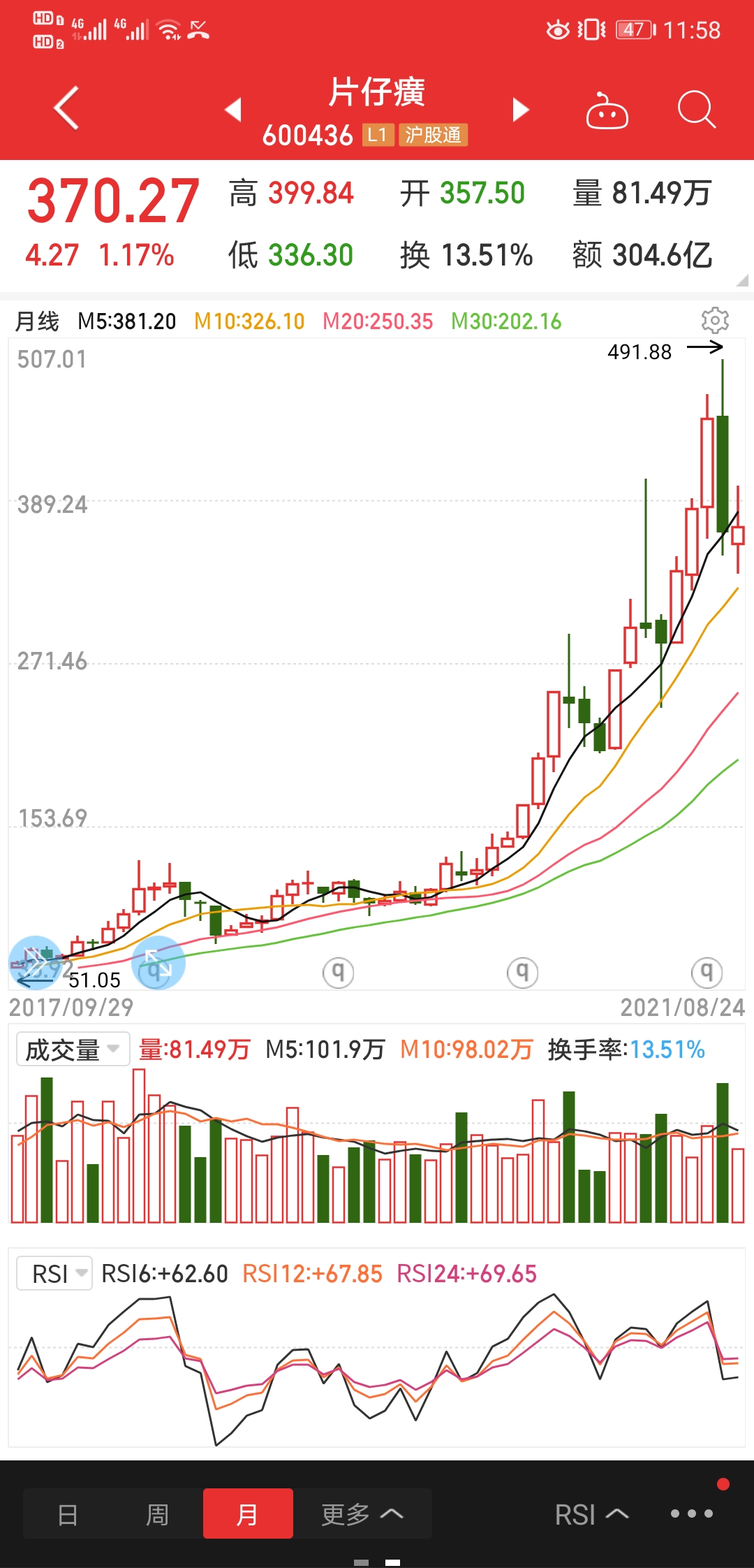 400岁的张小泉上市,300岁的海天、500岁的片仔癀,都制造了富豪