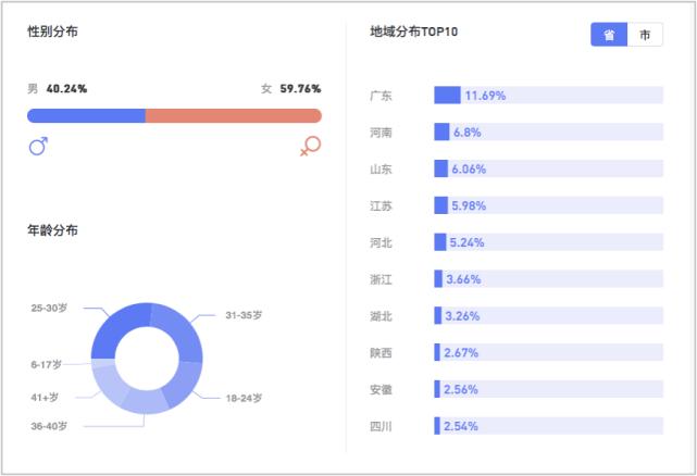 北大毕业卖书2亿,北大硕士直播卖书