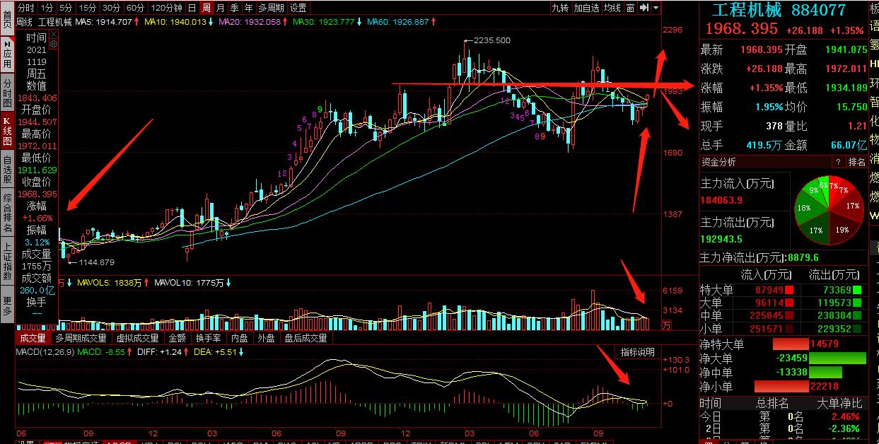 三一重工和中联重科后市预测,三一市值碾压中联重科徐工机械