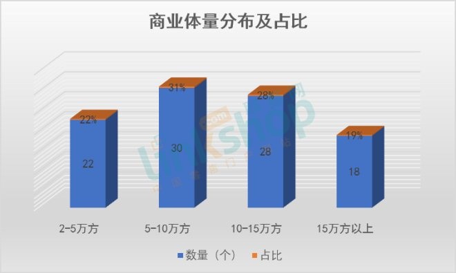 江苏24年开业购物中心项目明细,江苏购物中心2019