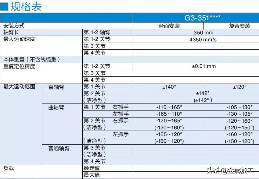 昊志机电国外合作,昊志机电谐波减速器大订单