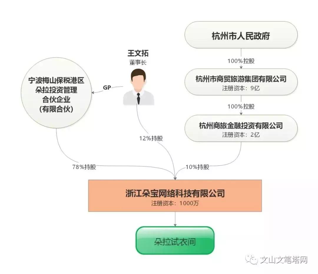 衣服怎么买才能买到想要的布料,别再乱买衣服了买适合自己的衣服