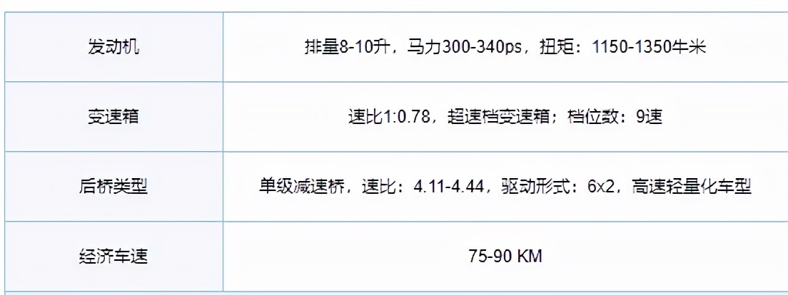 亚速卡车新手怎么购买,新手买卡车怎样跑