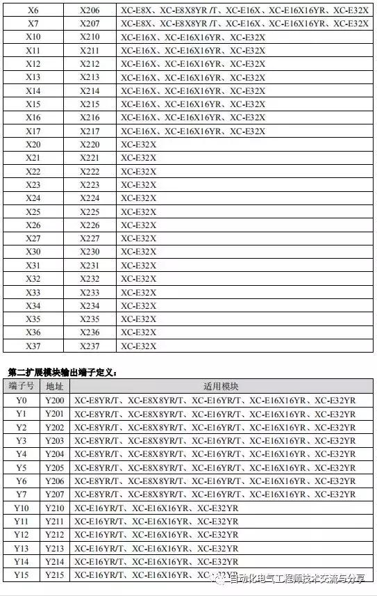 信捷编程软件怎么连plc,信捷plc学习干货笔记