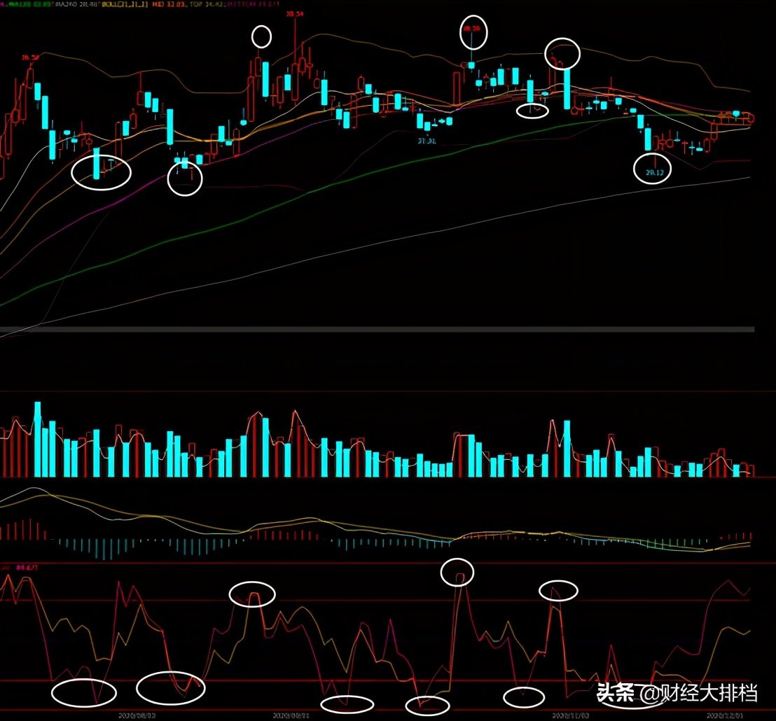 3分钟学会WR指标实用技巧,抓住牛股回调买入机会