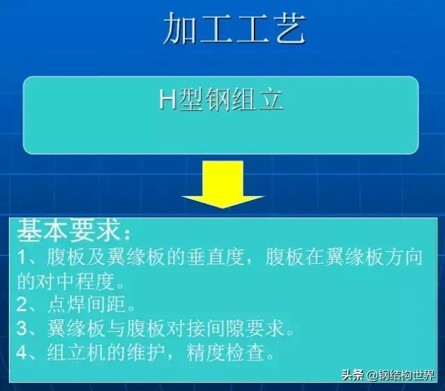 钢结构厂房平米造价,钢结构厂房知识大全收藏备用