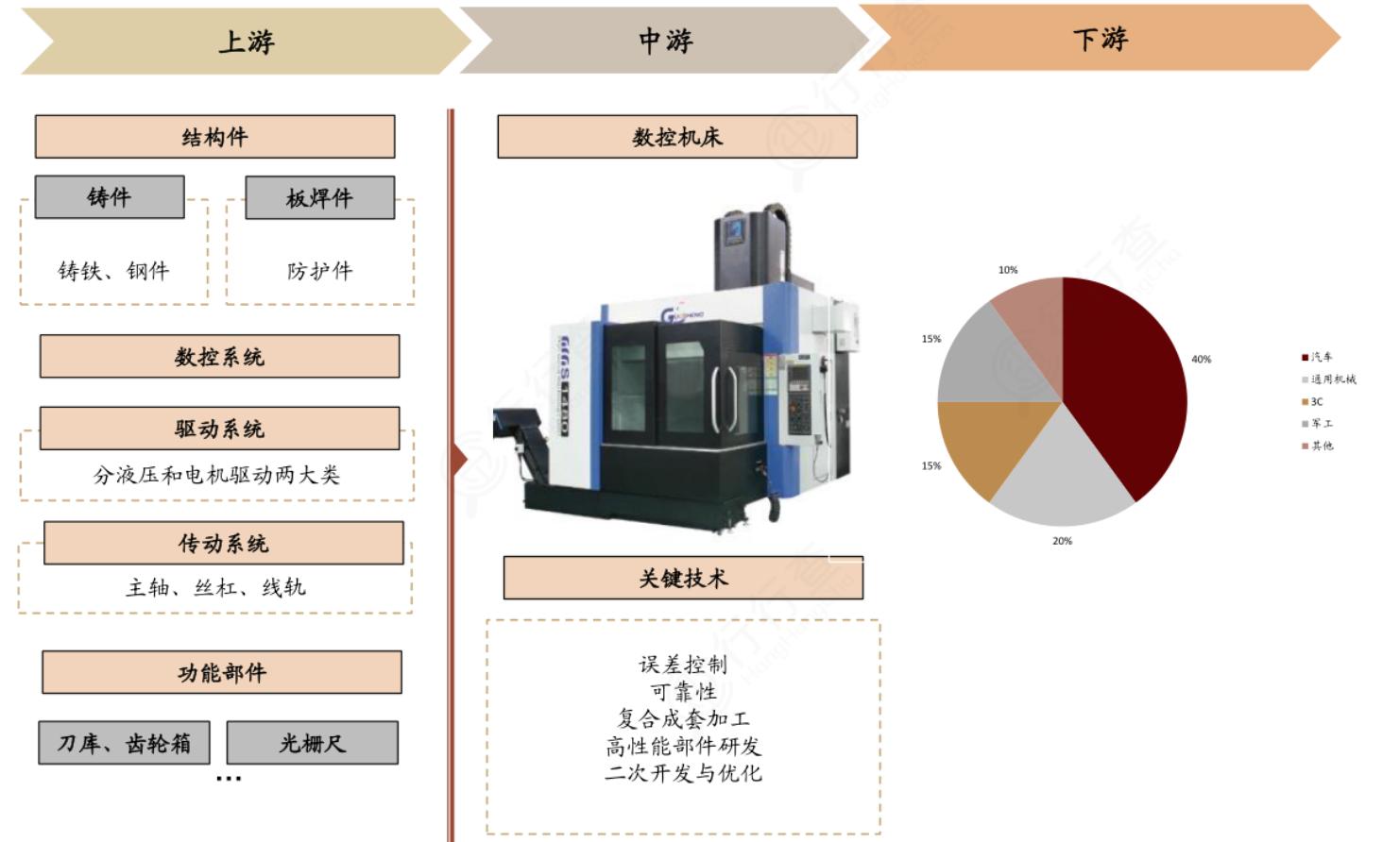 数控工业母机,工业母机与数控机床国内哪家强