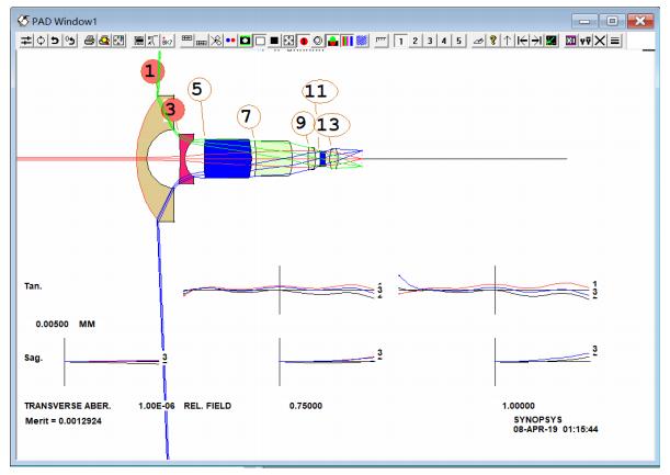 synopsys芯片设计软件,synopsys软件架构