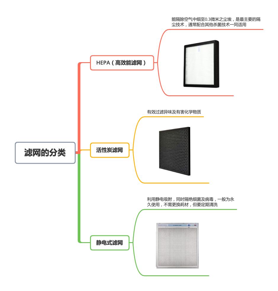 松下家用空气净化器品牌,松下最新款空气净化器车用