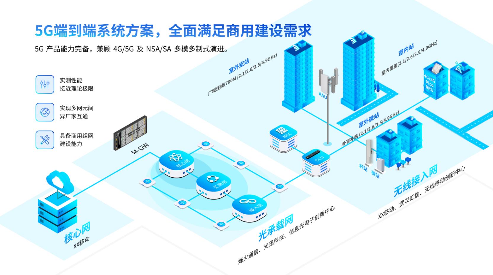 阿里这张海报的2.5D风,用在PPT里绝了,2个案例教你上手