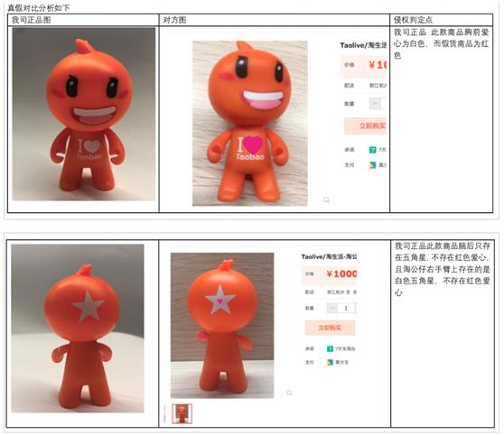 阿里巴巴被投诉侵权专利怎么处理,阿里巴巴被起诉外观专利侵权赔偿