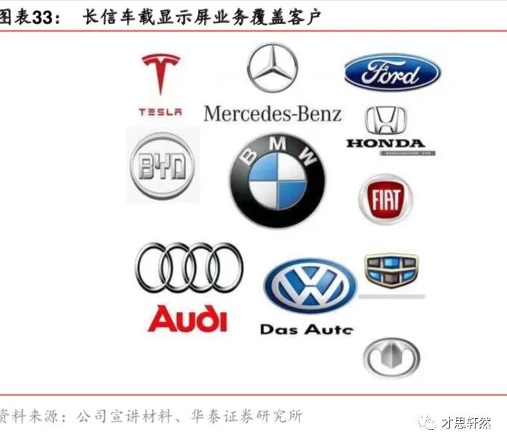 长信科技股今日行情走势,触控龙头好不好